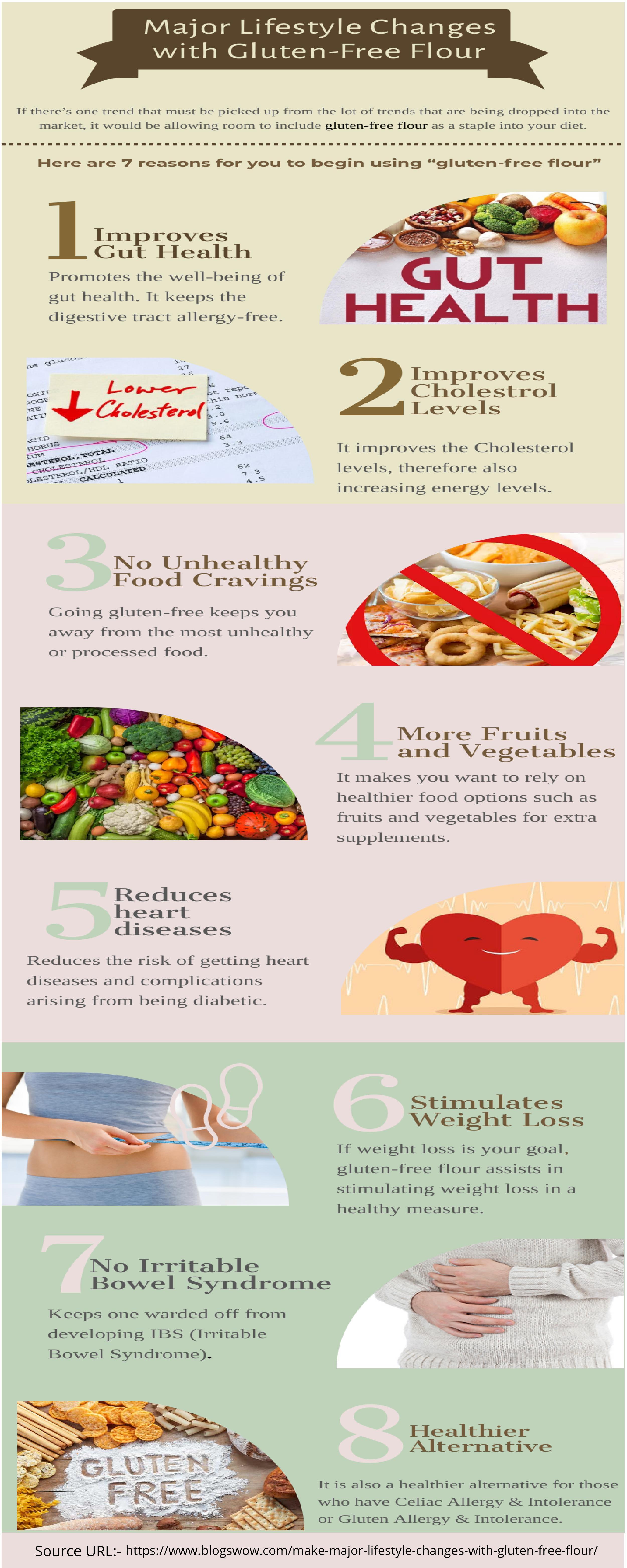 Balancing Flavor and Texture: When to Choose Gluten-Free Flours